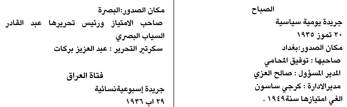 الصباح — Part One