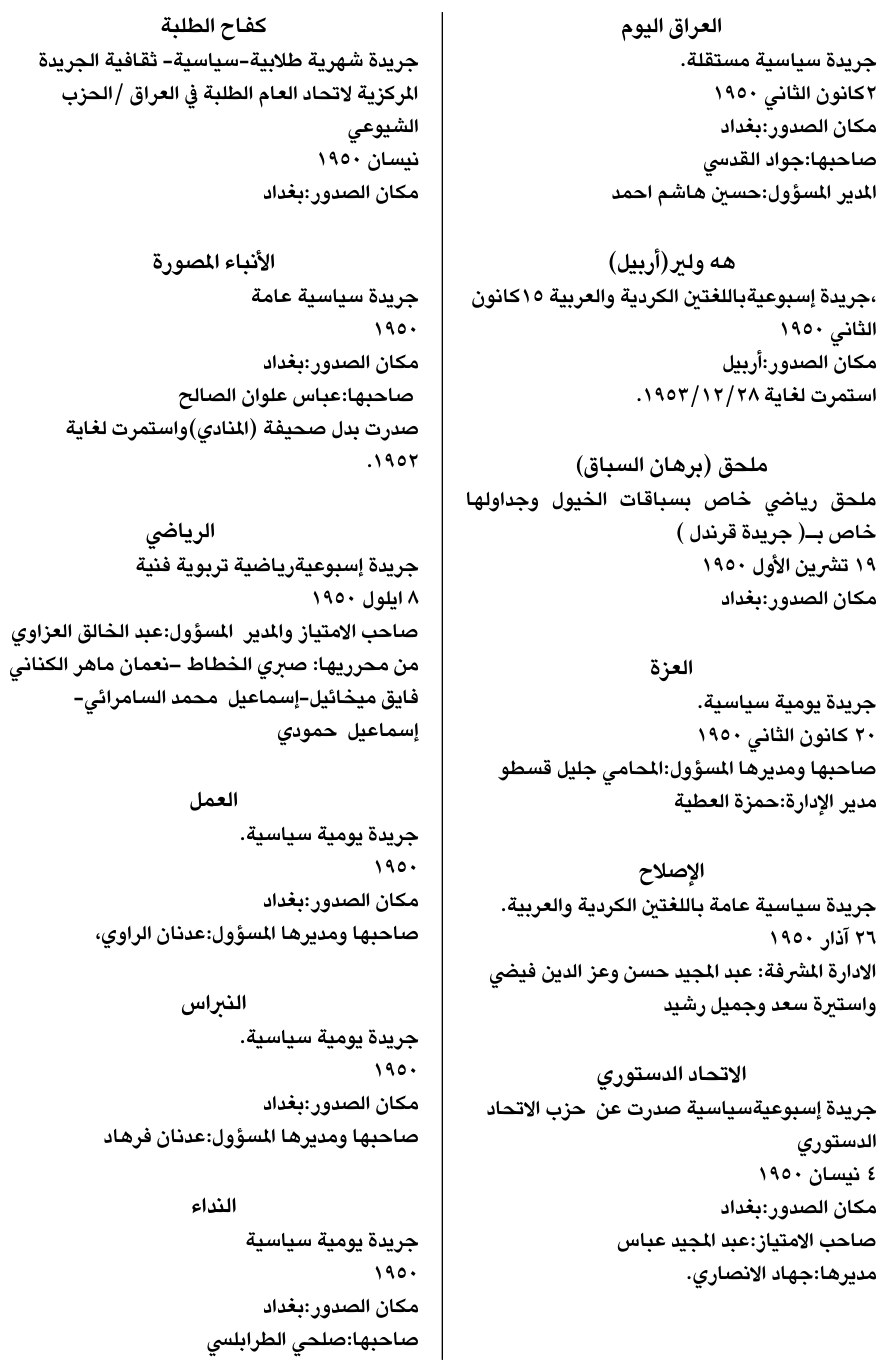 الذواء