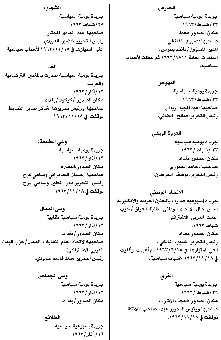 ١٦/آذار/١٩٦٣ — Part One