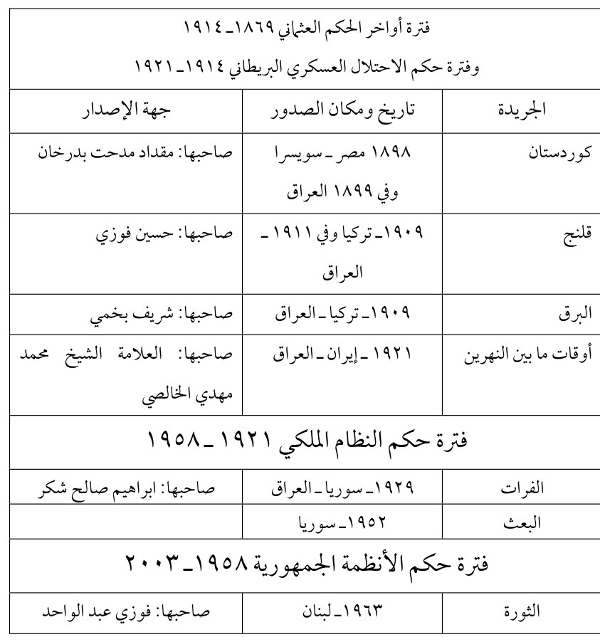 البرق — Part Three