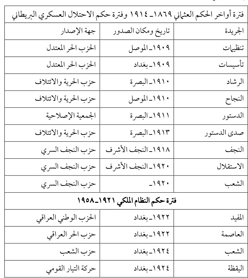 تنظيمات — Part Three