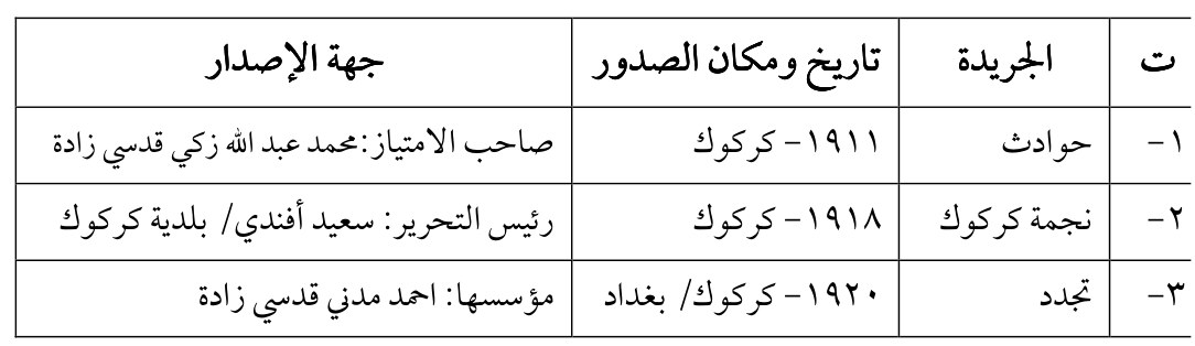 تجدد — Part Three