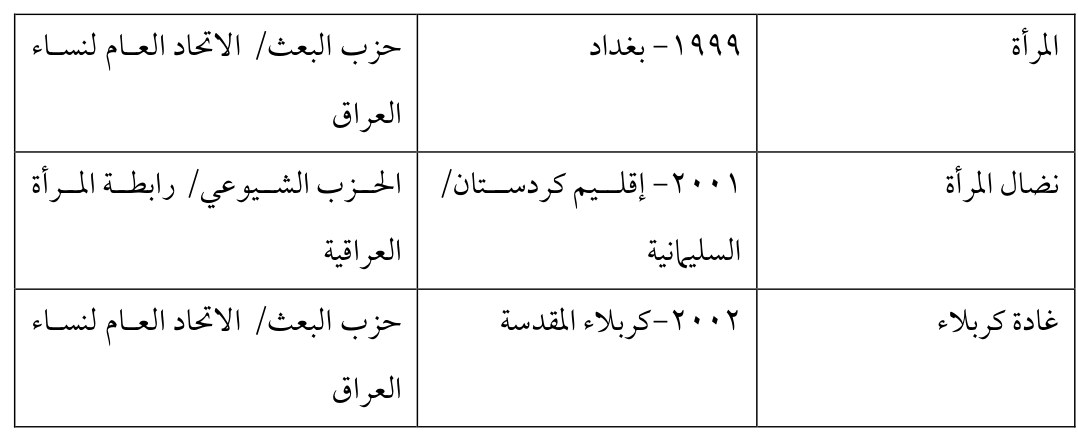 غادة كربلاء (*) — Part Three