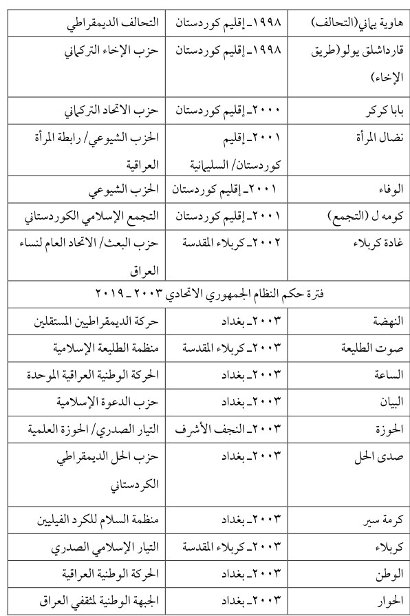 الحوار — Part Three