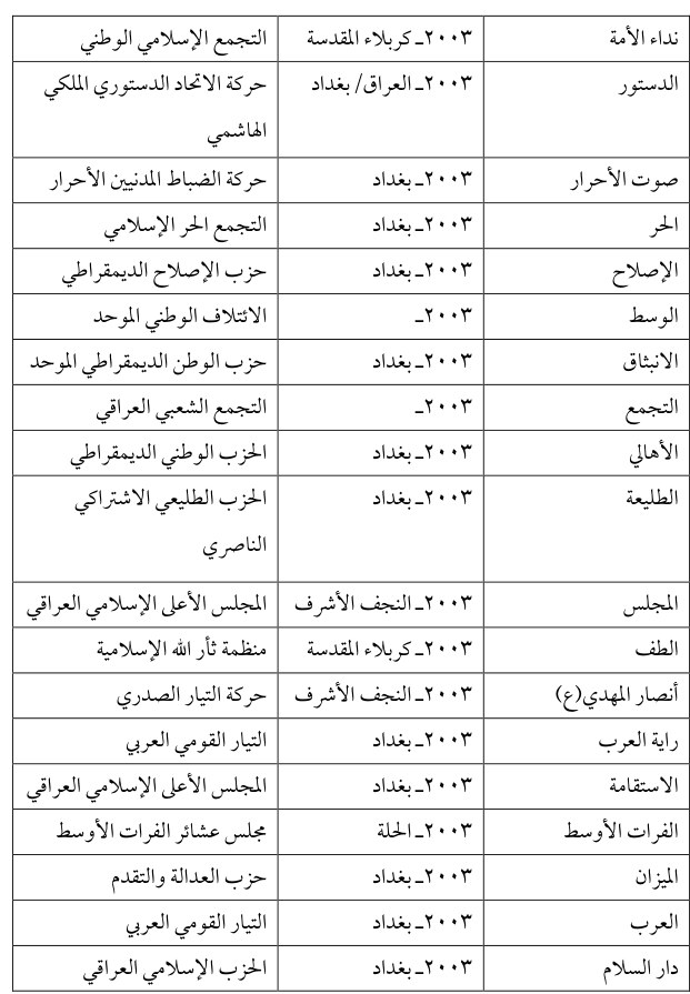 نداء الامة — Part Three