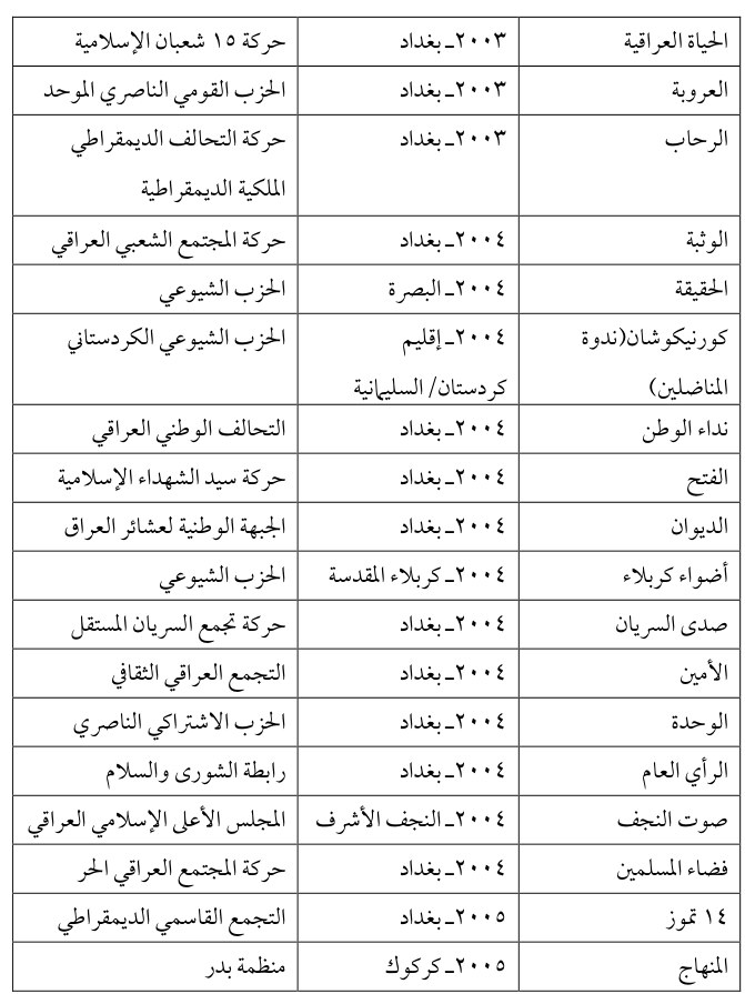 الرحاب — Part Three