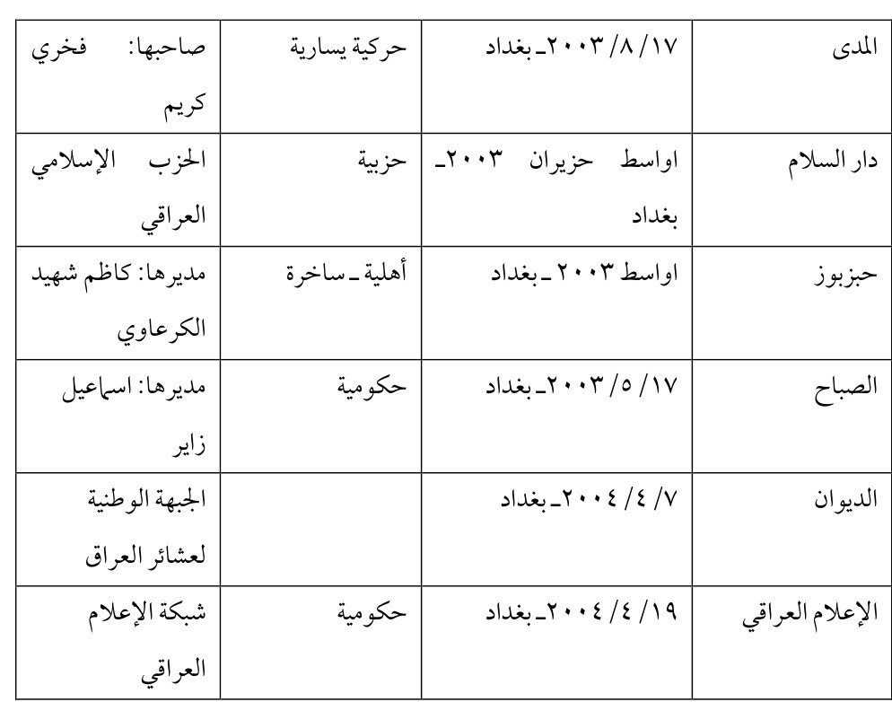الإعلام العراقي — Part Three