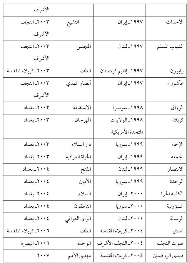 صدى الروضتين — Part Three