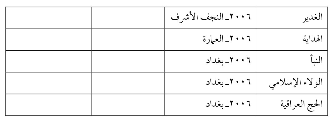 النبأ — Part Three