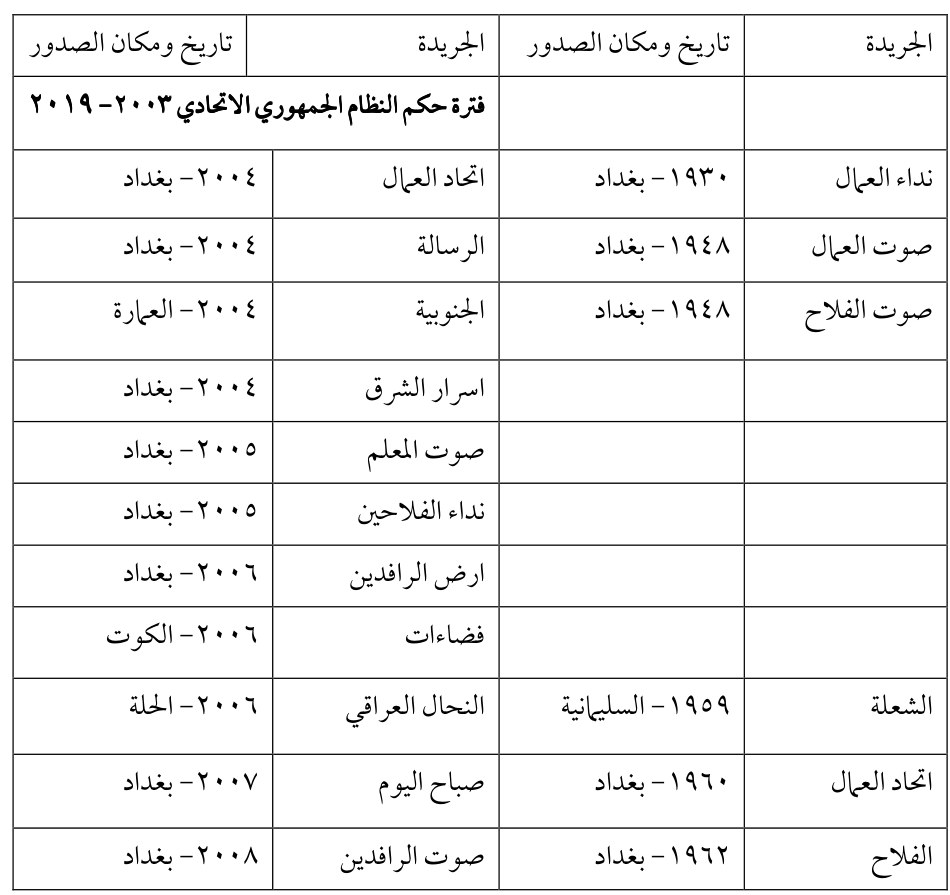 صباح اليوم — Part Three