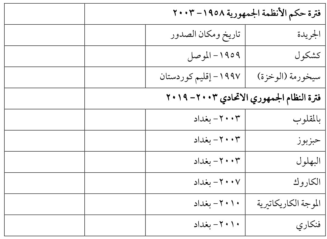 الكاروك — Part Three