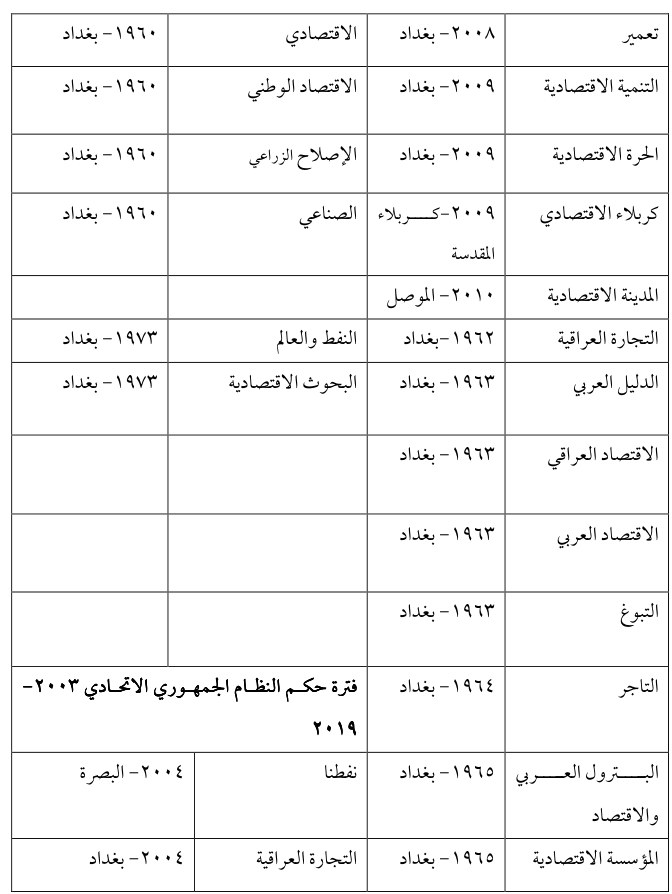 التنمية الاقتصادية — Part Three