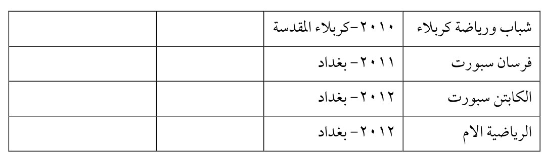 شباب ورياضة كربلاء — Part Three