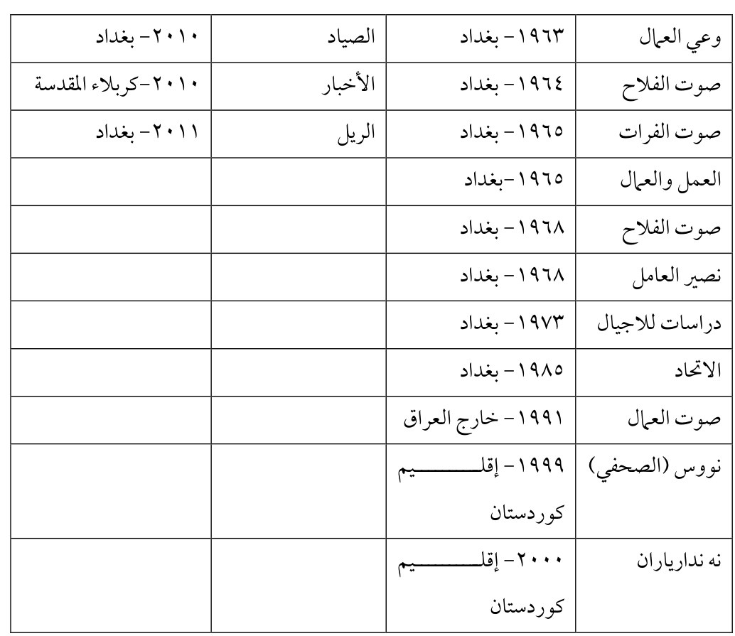 الريل — Part Three