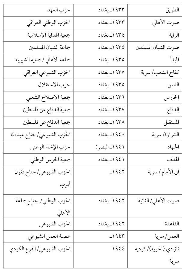 الهدف — Part Three