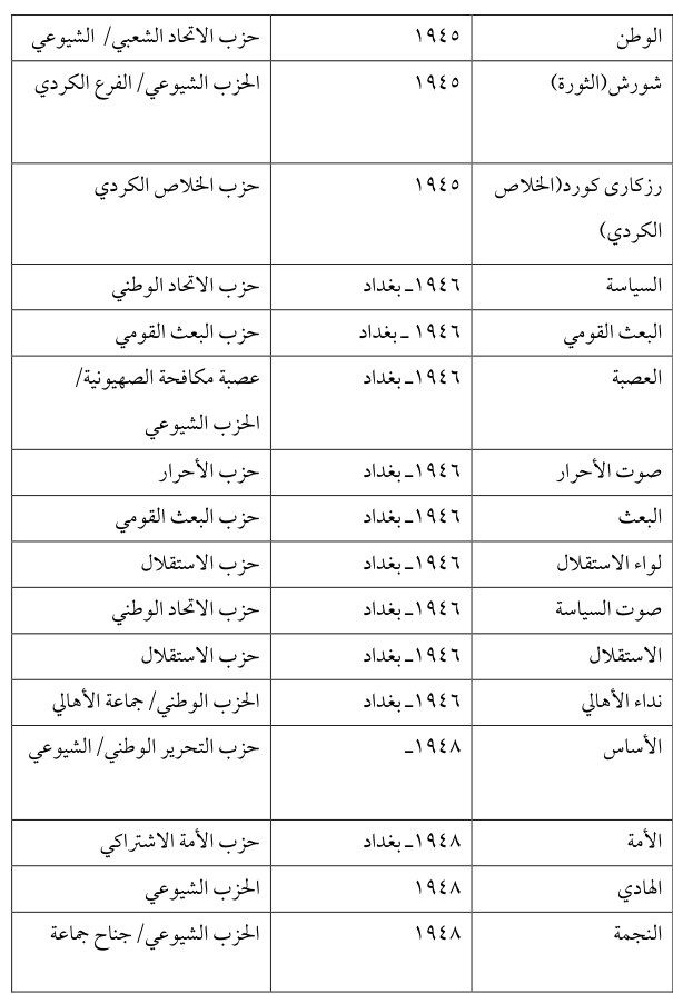 لواء الاستقلال — Part Three