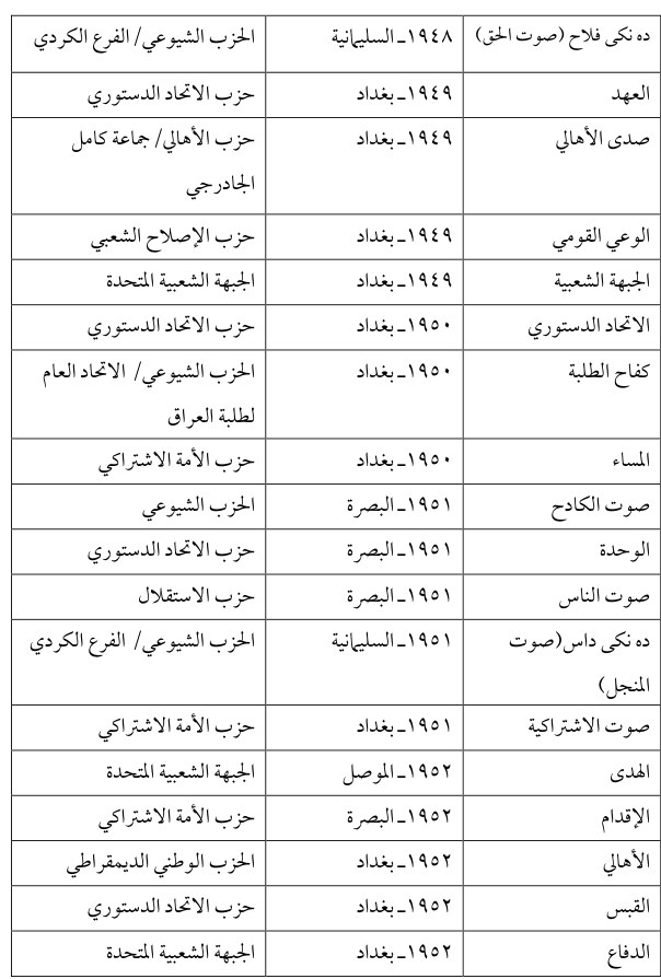 الهدى — Part Three