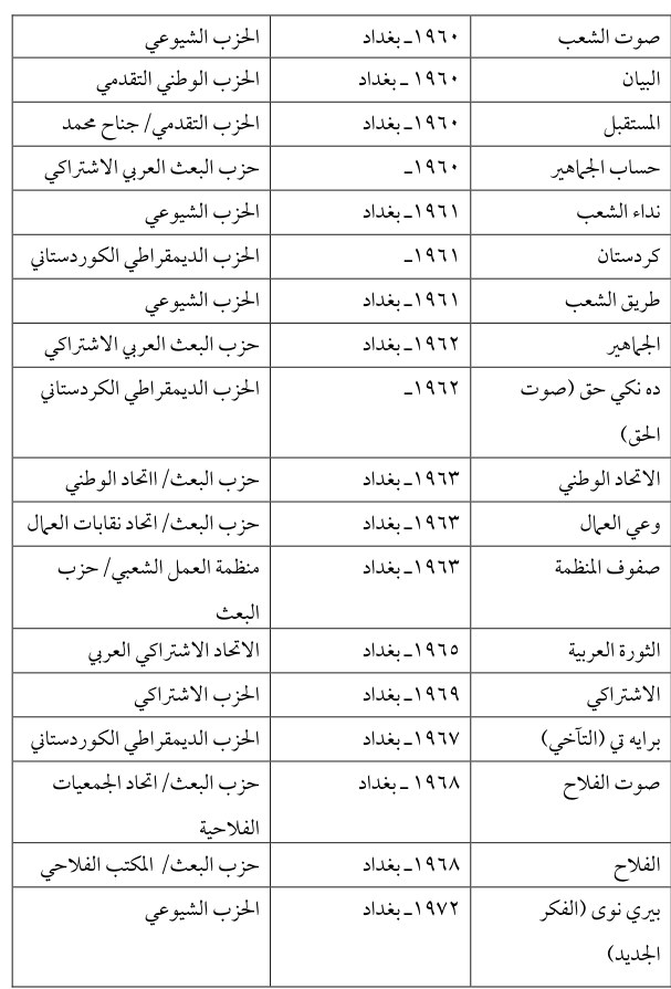 الثورة العربية — Part Three