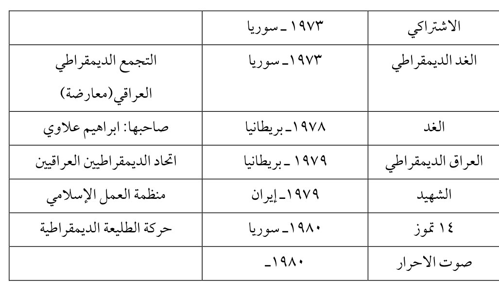 العراق الديمقراطي — Part Three