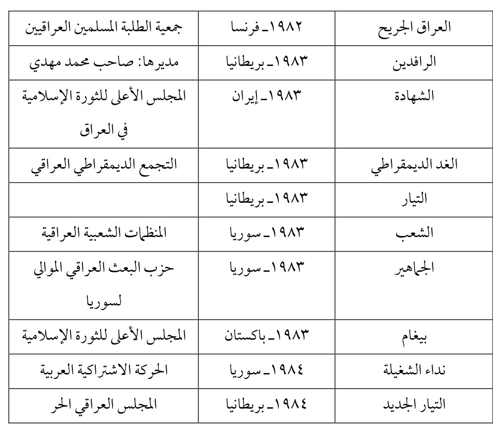 التيار — Part Three