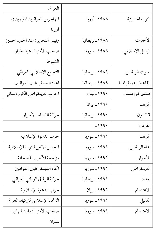 البديل الإسلامي — Part Three