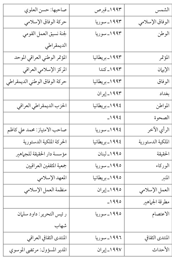 الوطن — Part Three