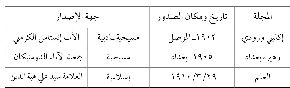 زهرة بغداد — Part Three