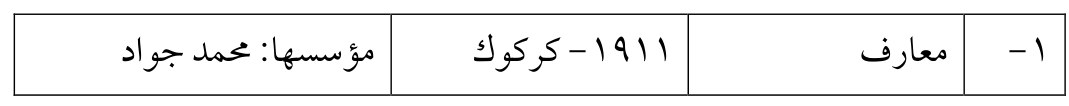 معارف — Part Three