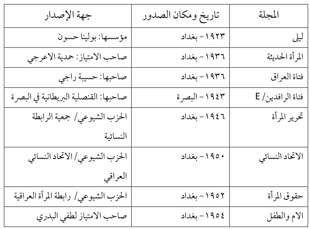 ليلي — Part Three