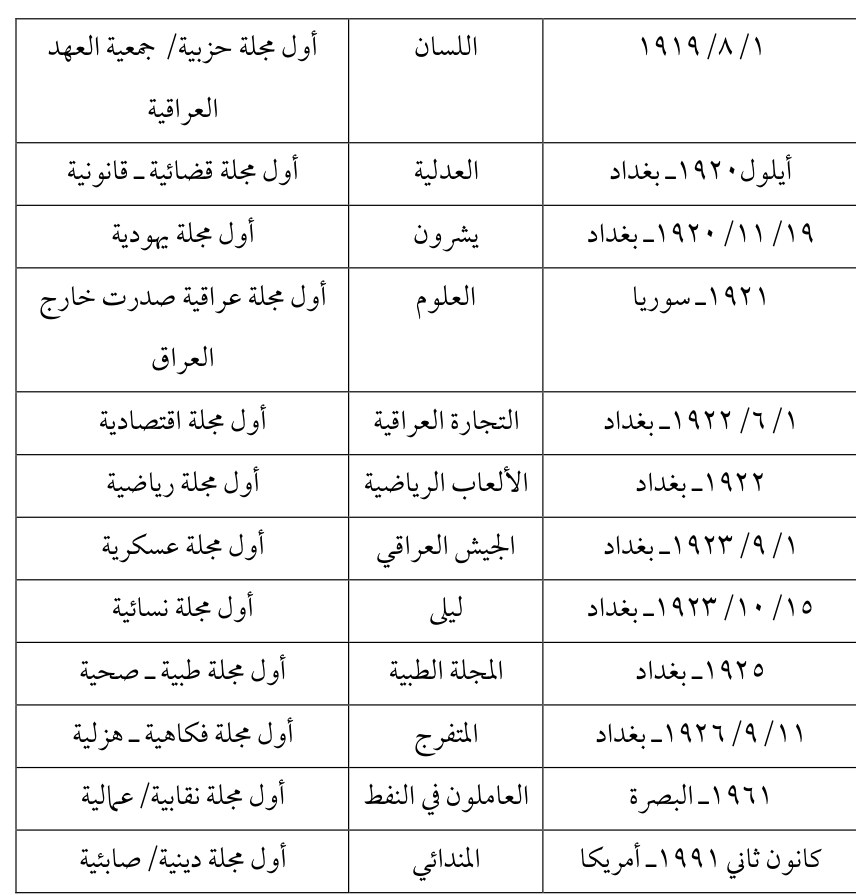 المتفرج — Part Three