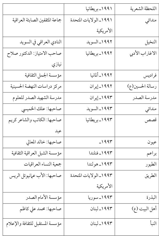 عيون — Part Three