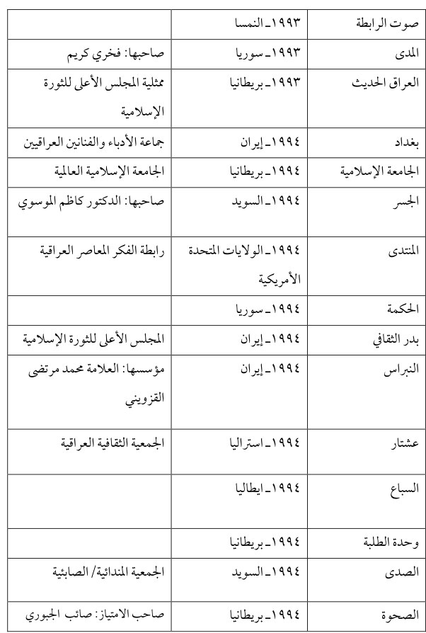 بغداد — Part Three