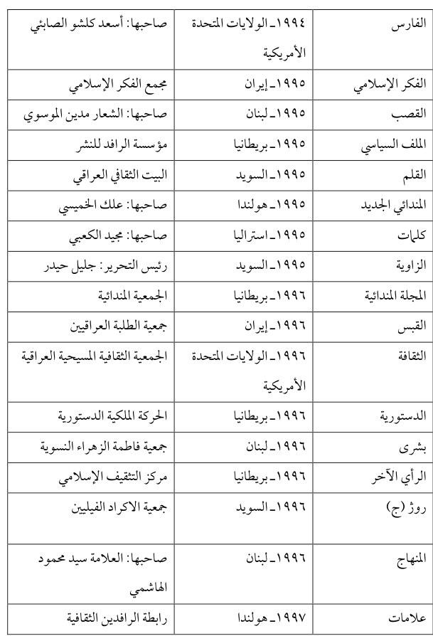 القصص — Part Three