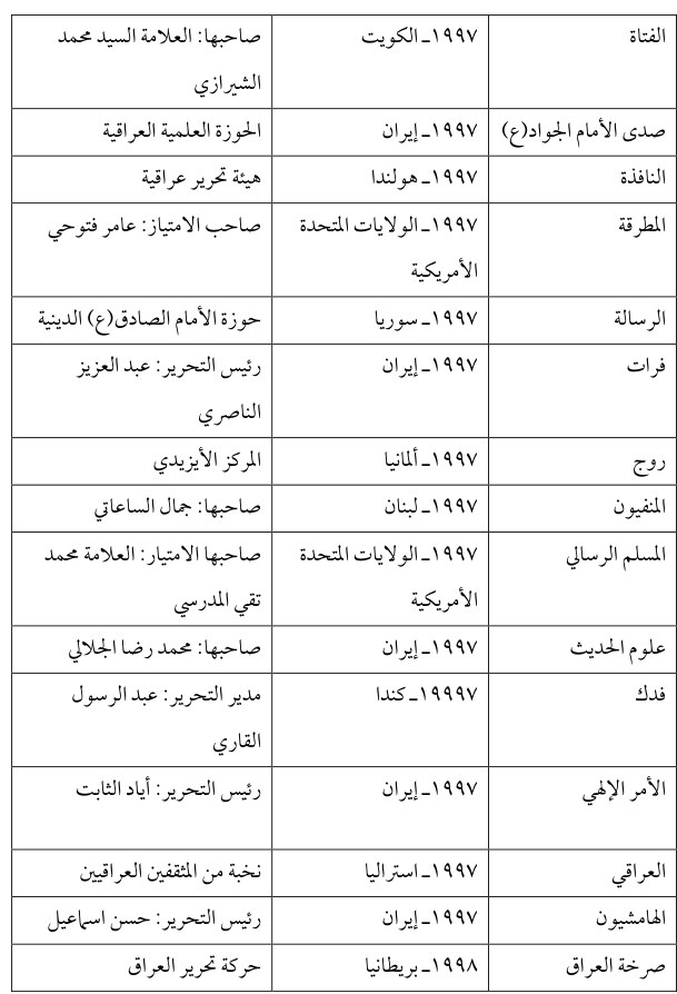 المنفيون — Part Three