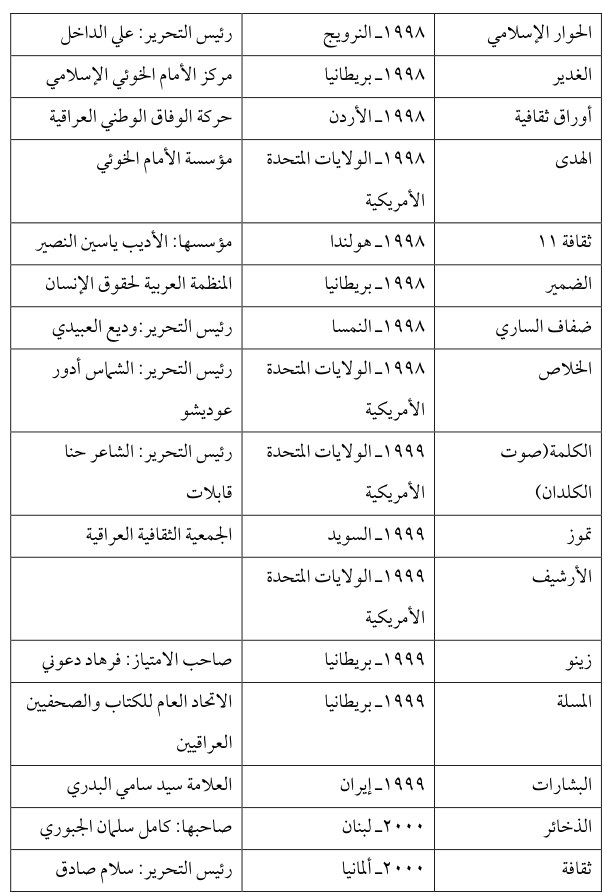 الارشيف — Part Three