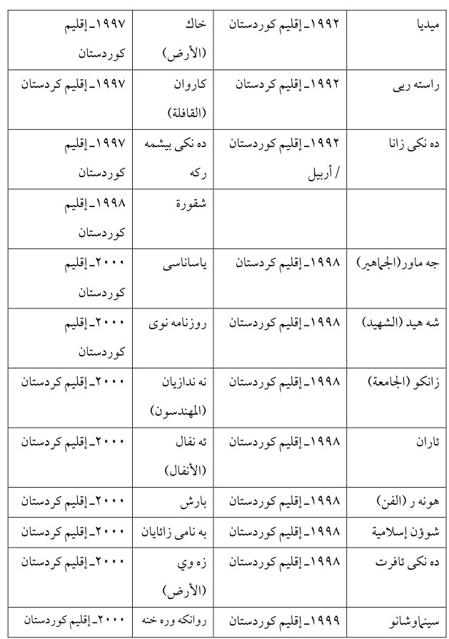 بارش — Part Three