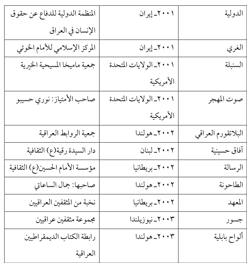 السنبلة — Part Three