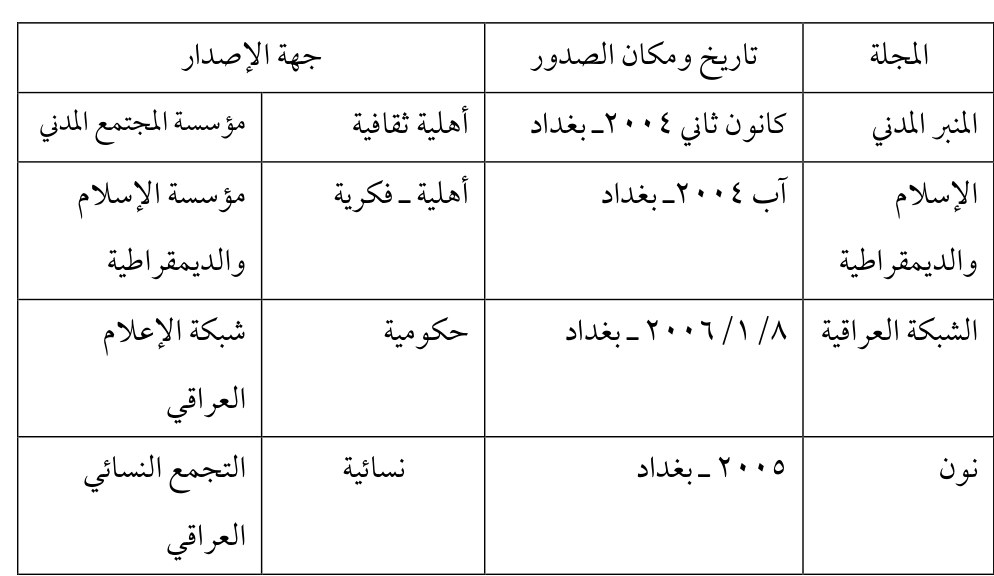 الإسلام والديمقراطية — Part Three