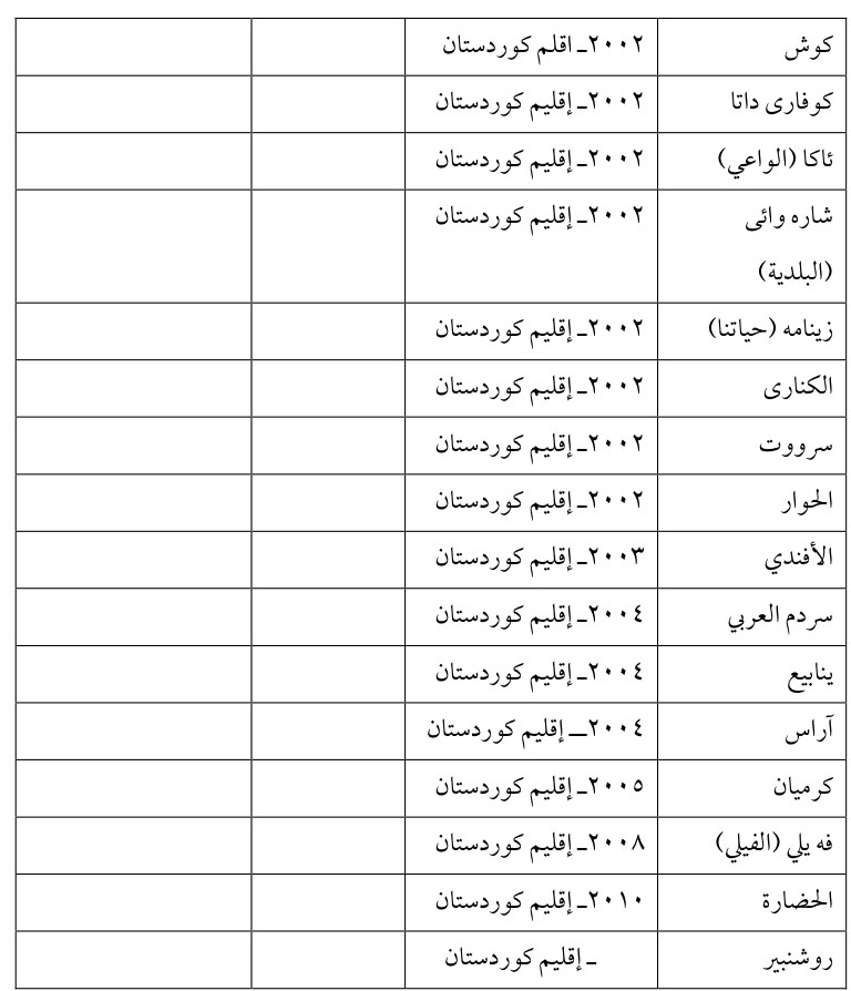 كرميان — Part Three