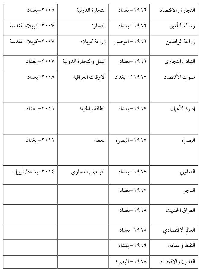 التجارة الدولية — Part Three