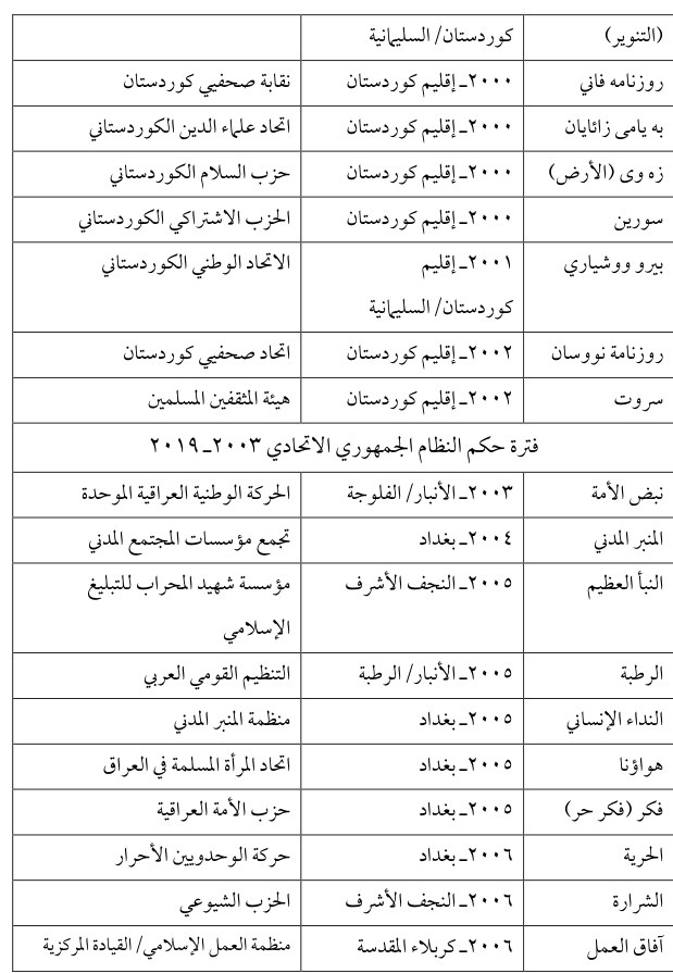 فكر (فكر حر): — Part Three