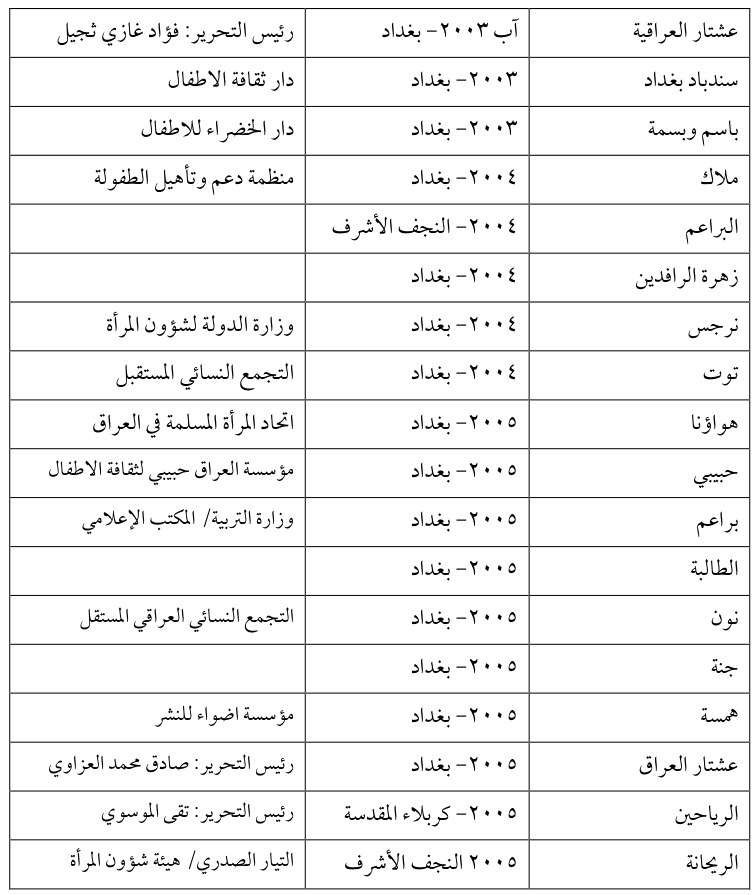 الريحانة — Part Three