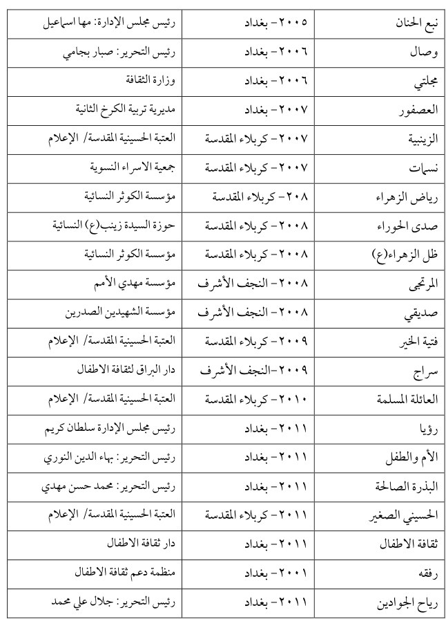 رياض الزهراء: — Part Three