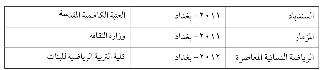 السندباد — Part Three
