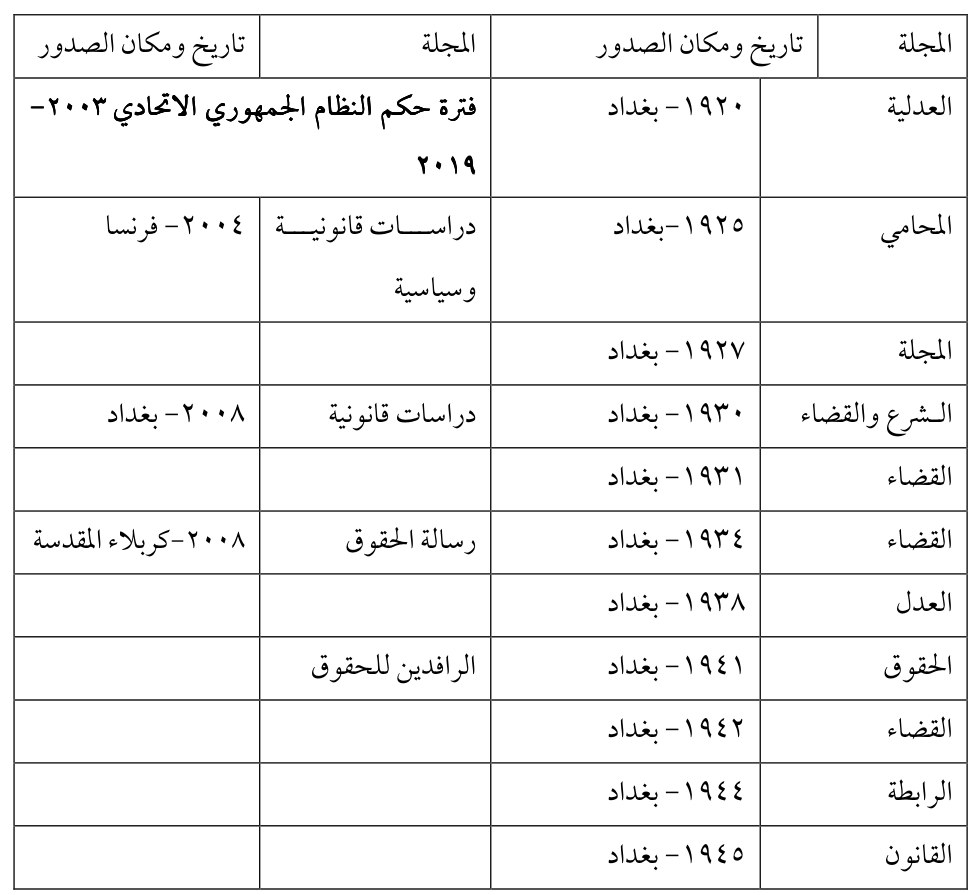 الحقوق — Part Three
