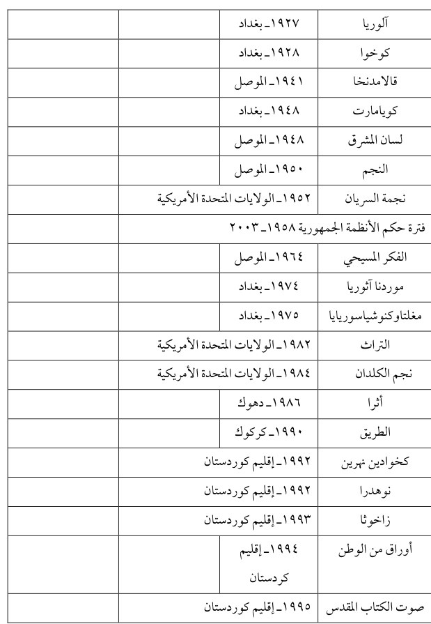 لسان المشرق — Part Three