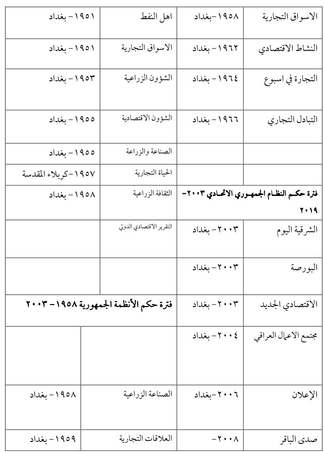 الشؤون الزراعية — Part Three