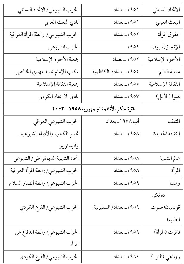 الثقافة الجديدة — Part Three