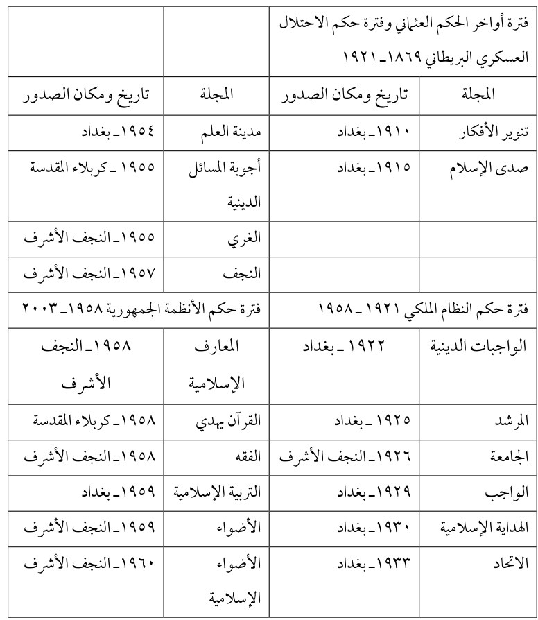 الأضواء الإسلامية — Part Three