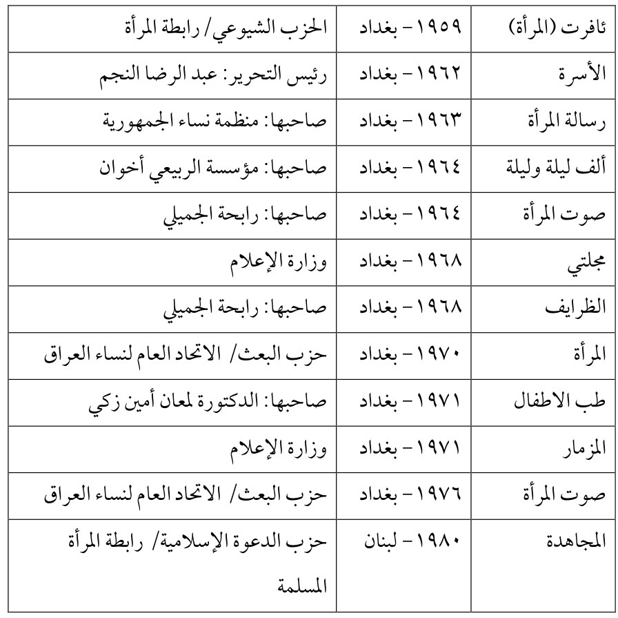 رسالة المرأة — Part Three